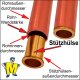 Stützhülse Verstärkungshülse für Rohre innen Für Rohr-Innen Ø 13mm(15x1) 4 Stück mit Rabatt